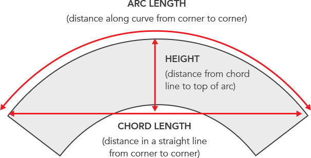 Diagram illustrating Arc Length, Height, and Chord Length
