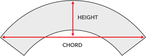 Diagram illustrating Arc Length, Height, and Chord Length